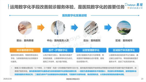疫情之后，互聯(lián)網(wǎng)醫(yī)療的三大趨勢(shì) 醫(yī)療器械互聯(lián)網(wǎng)信息服務(wù)迎來(lái)新機(jī)遇