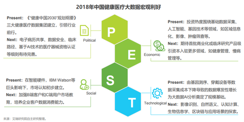 IIEC路演匯聚創新力量 互聯網+醫療健康專場即將啟幕，聚焦醫療器械信息服務升級